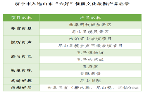 喜报！杏鑫娱乐多种文旅产品 入选山东“六好”优质文化杏鑫娱乐产品！