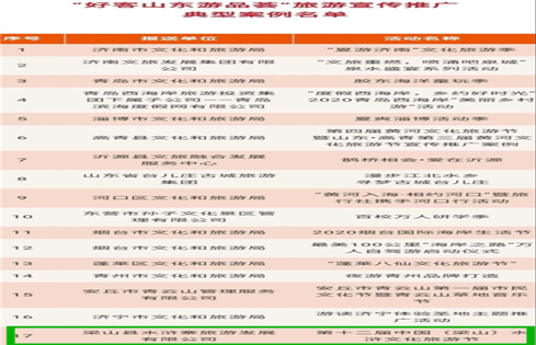 水浒文化杏鑫娱乐节入选“好客山东游品荟”杏鑫娱乐宣传推广典型案例