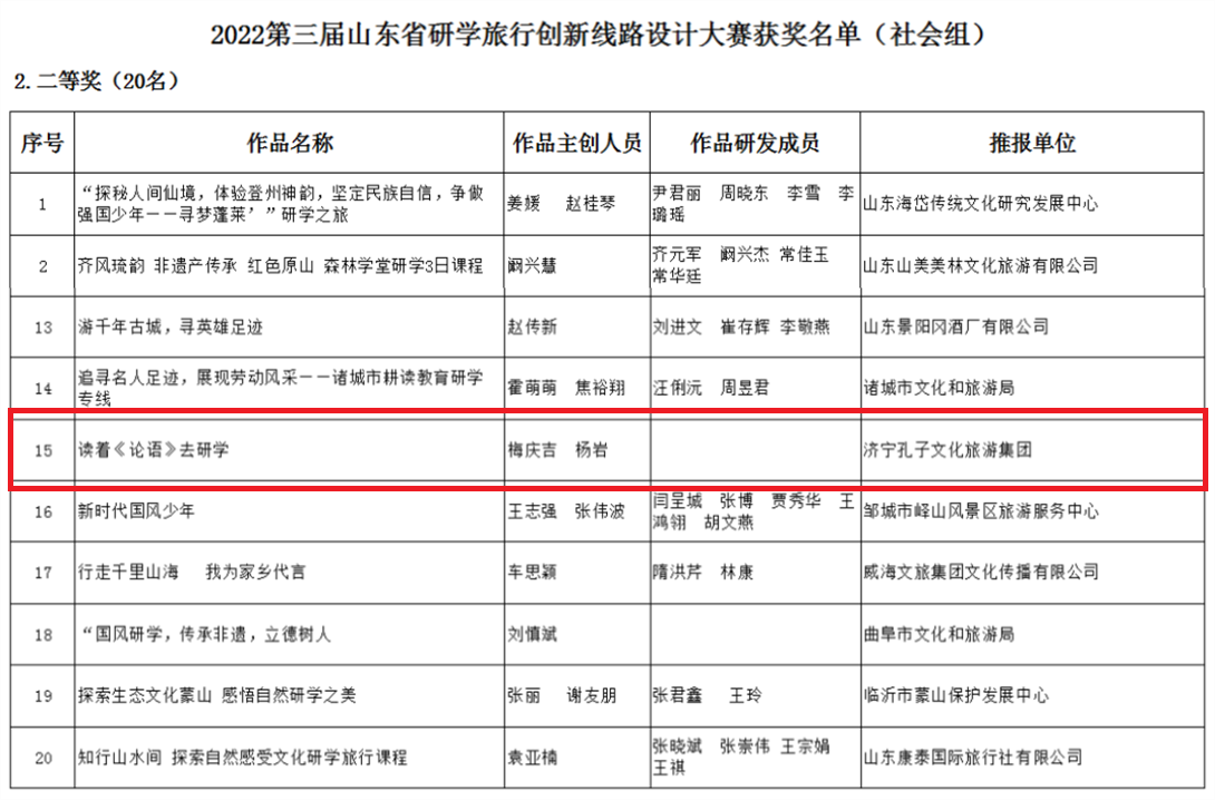 杏鑫娱乐在2022年山东省研学大赛中再次荣膺奖项